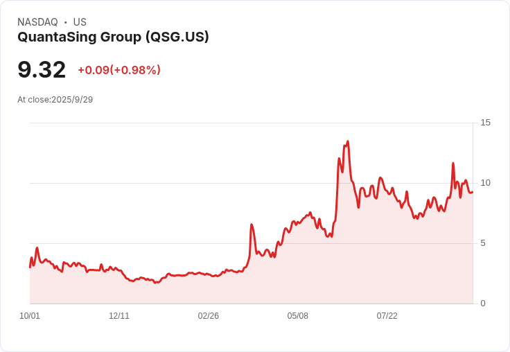 QuantaSing 宣佈業務重組與品牌更名，將全力轉型進軍流行玩具市場！