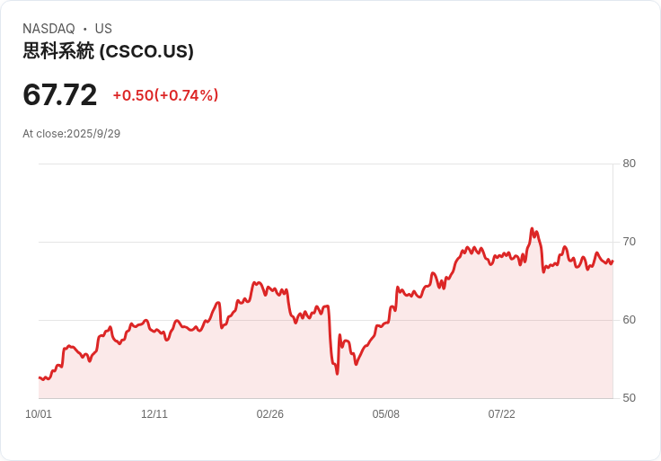 騙子利用Cisco系統未發現漏洞進行攻擊，急需修補安全防護！