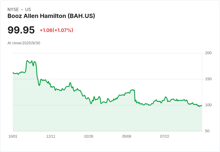 美國政府關門風險小於預期！TD Cowen分析政府服務股前景