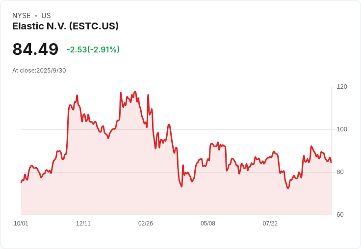 富國銀行給予Elastic平等評級，期待AI獲利增長