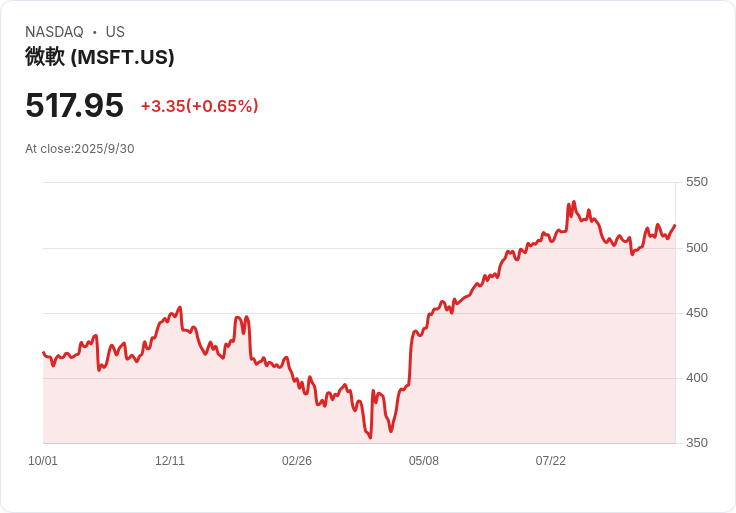 三星與SK海力士攜手加入OpenAI Stargate計畫,推動全球AI基礎建設!