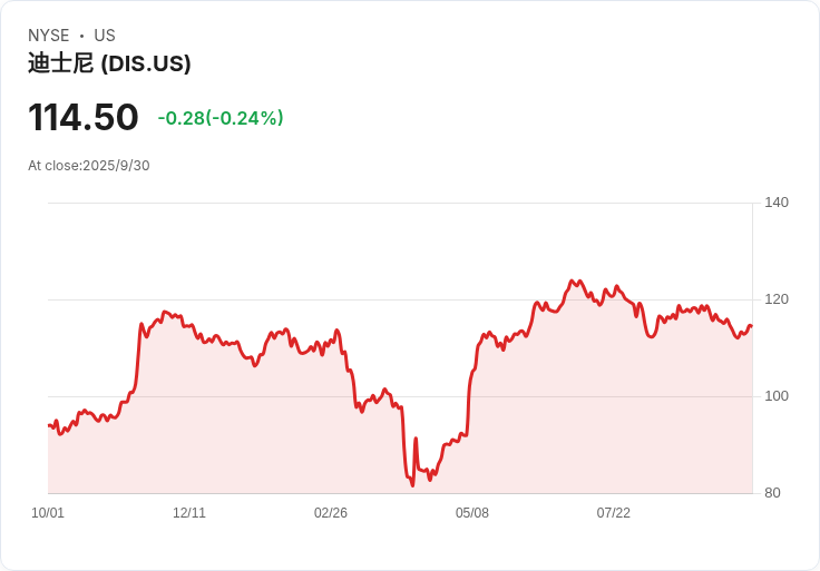 迪士尼對Character.AI發出停止侵權信，保護智慧財產權不容忽視！