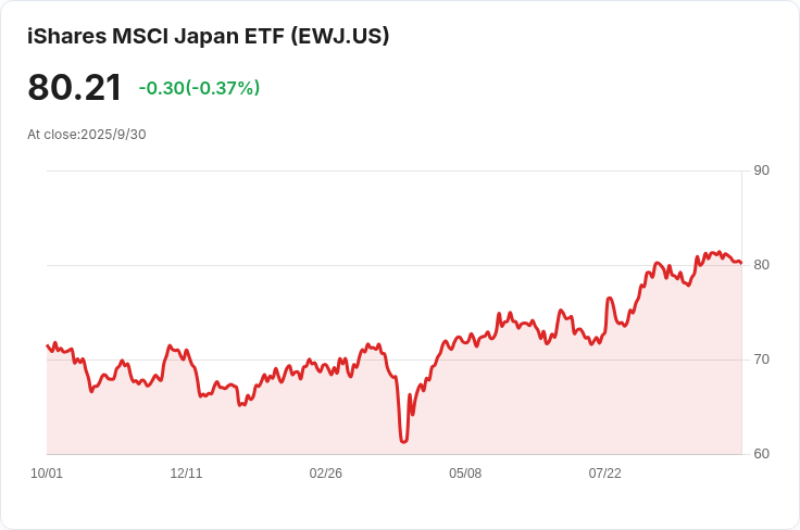 日本製造業九月活動收縮 六個月來最嚴重的衰退