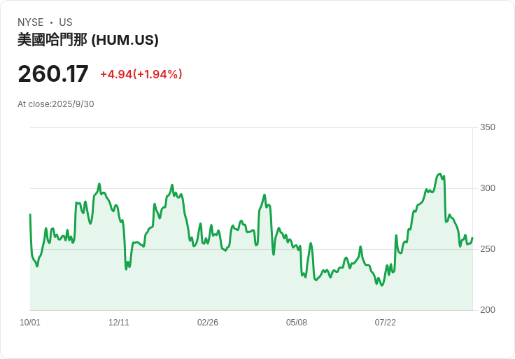 CVS Health與Humana將於2026年縮減醫療優勢計畫,影響數百萬老年人