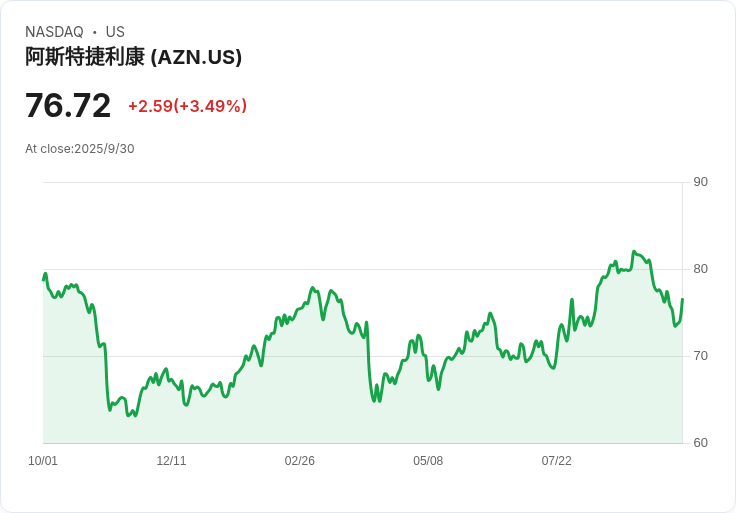 藥品價格新協議助力歐洲製藥商，Pfizer獲三年免稅優惠！