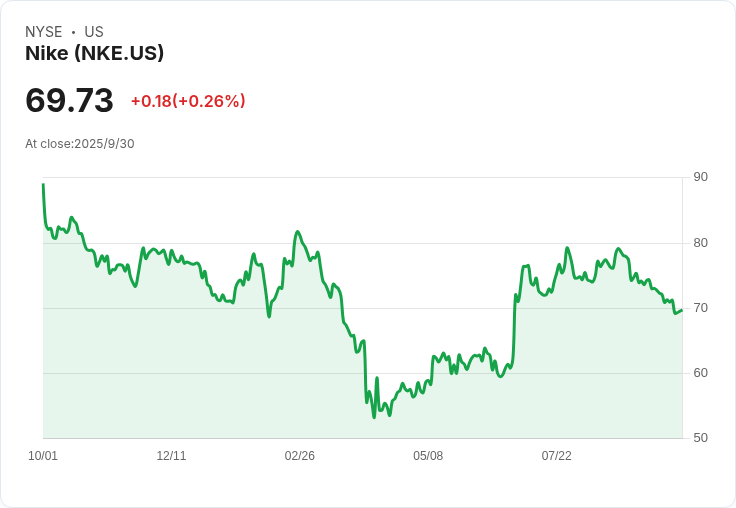 Nike Q1 2026 營收報告揭示挑戰與成長策略，運動業務增長20％！