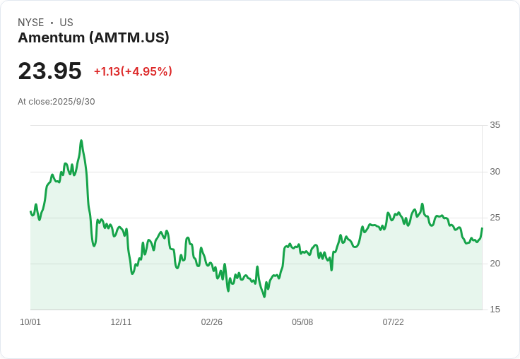 Amentum Services 獲得高達 9.95 億美元美國空軍合同，強化無人機維護服務！