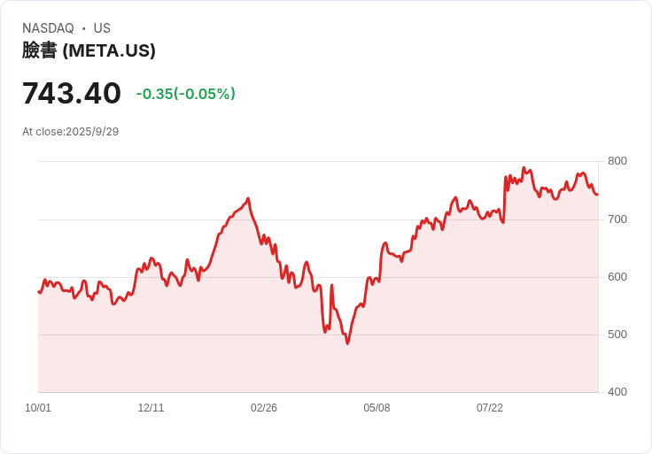 Meta計畫收購AI晶片新創Rivos，擴充套件人工智慧領域！