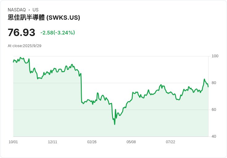 Skyworks Solutions (SWKS) 穩健財報與穩定股息增長,成為投資者首選!