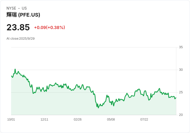特朗普推出TrumpRx網站  藥品折扣高達85％！