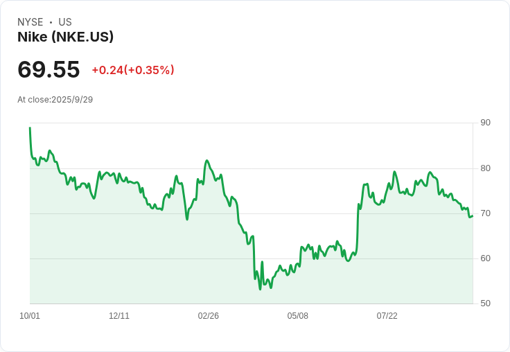 Nike財報即將揭曉！分析師預測銷售下滑，CEO策略能否扭轉乾坤？