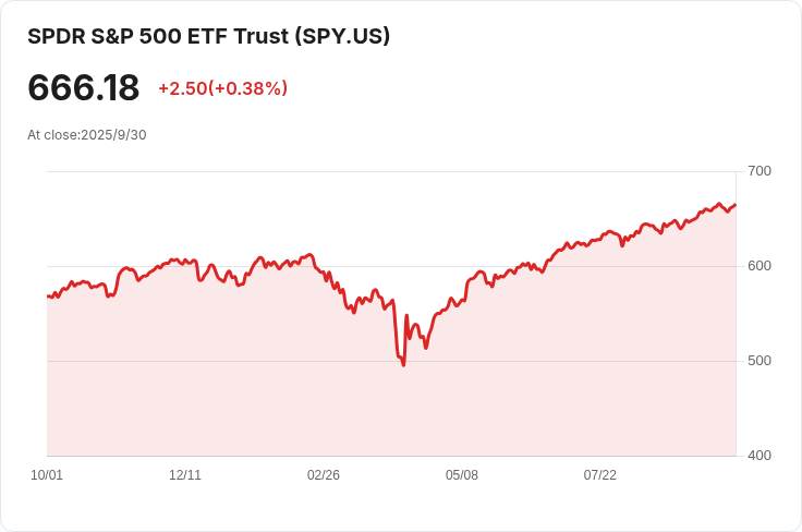美國政府關閉正式啟動！聯邦機構陷入停擺，數千員工無薪休假