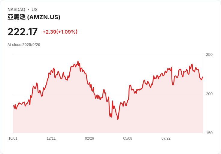 Citi預測大科技企業將在2029年前投入2.8兆美元於AI基礎設施！