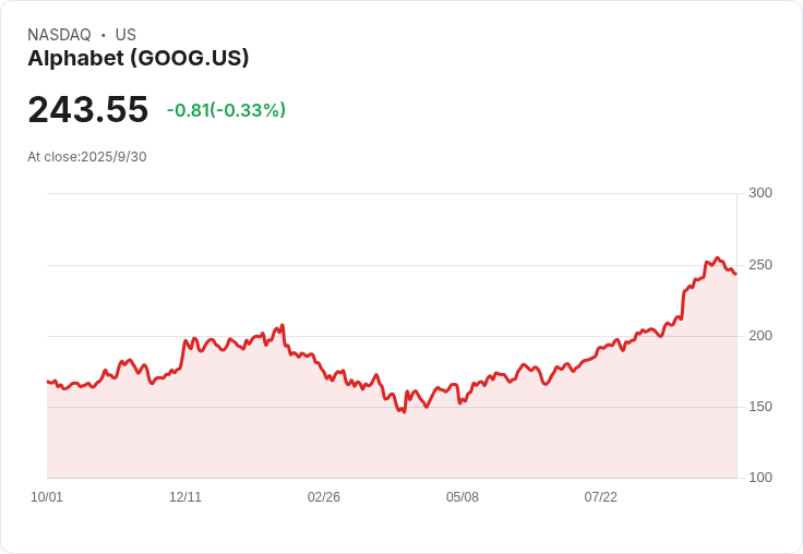 Google推出AI驅動的Google Home Premium訂閱服務,取代Nest Aware!