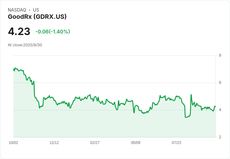GoodRx股價飆升，CEO暗示可能與特朗普政府合作藥品定價計畫