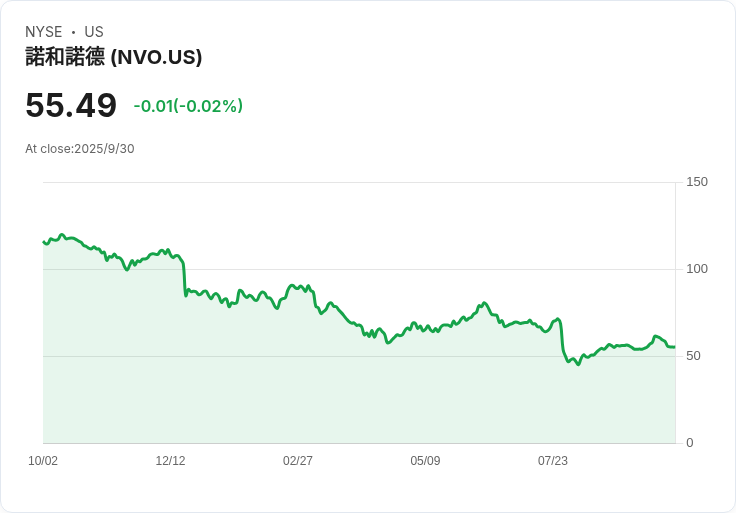 HSBC大幅升級！Novo Nordisk與Roche潛力無限，未來成長可期