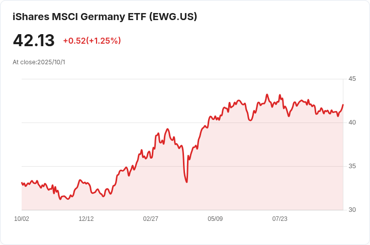 歐元區失業率意外上升至6.3％，經濟復甦面臨挑戰！