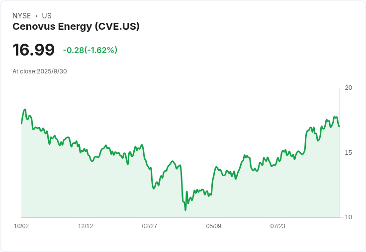 玻璃路易斯力挺!MEG Energy股東應支援Cenovus收購提案