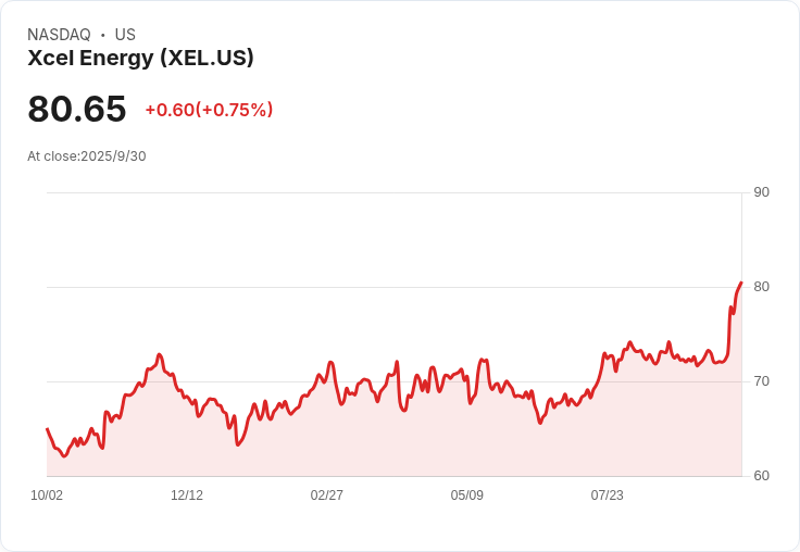 西德克薩斯州電力革命！Xcel Energy攜手Siemens Energy購買天然氣渦輪機
