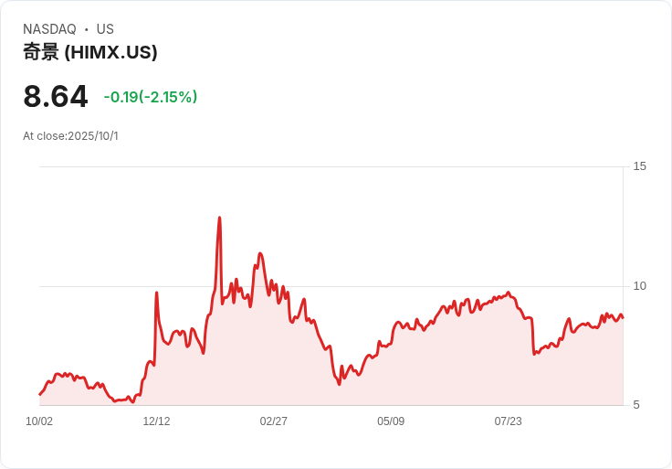 Himax Technologies (HIMX) 在臺北防務博覽會展示先進影像技術！