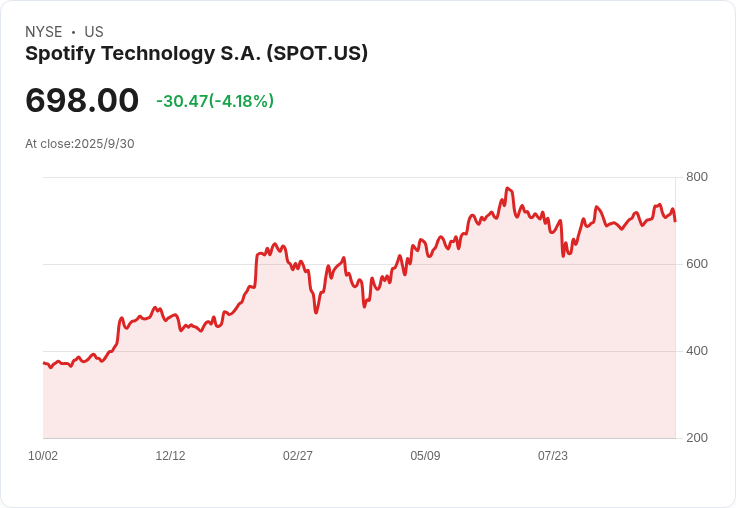 Spotify攜手亞馬遜開放廣告庫存,音視頻廣告新時代來臨!