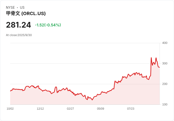 美國立法者對大學定價演算法展開調查，甲骨文公司成焦點！