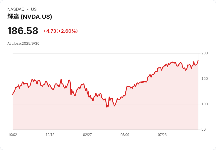 華為計畫2026年大幅提升AI晶片產量，挑戰Nvidia霸主地位！
