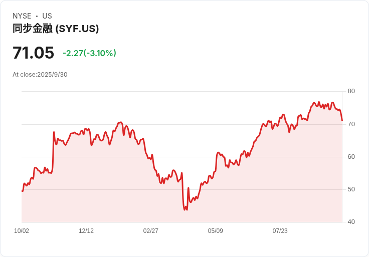Synchrony收購消費融資平臺Versatile Credit，推動技術創新！