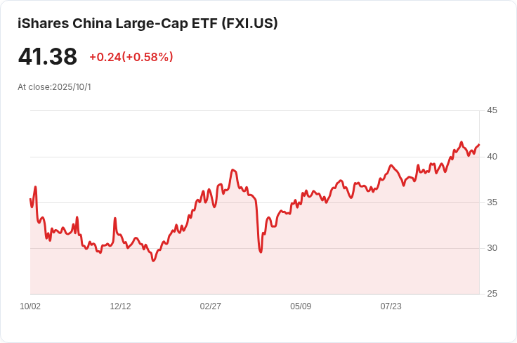 亞洲股市受科技股推動上揚；南韓KOSPI創歷史新高！