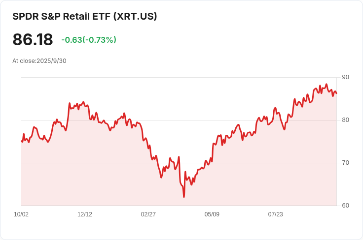 AI助力Gap、Macy's及Victoria’s Secret，未來可望節省60億美元成本！