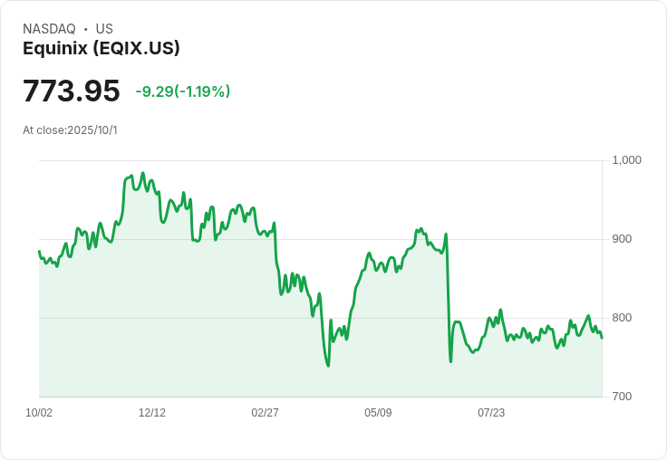 Equinix (EQIX) 推出即時AI自動化的Fabric Intelligence，開創資料中心新紀元！