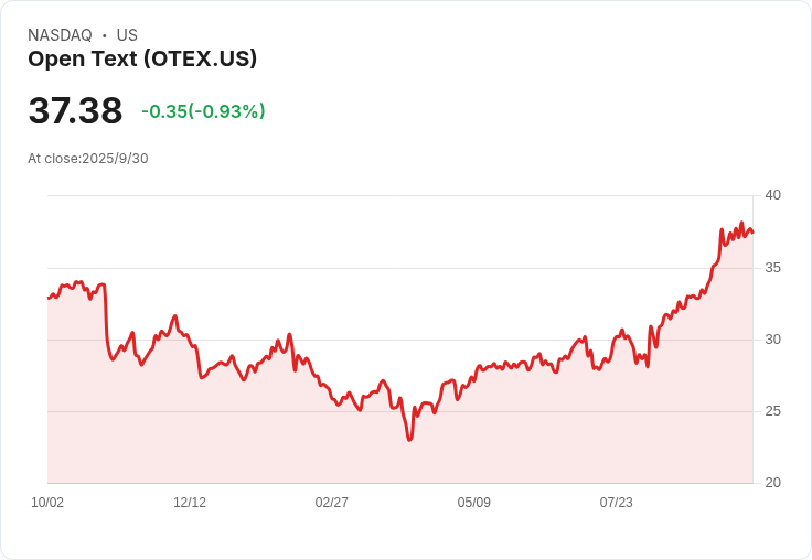 OpenText 任命前黑莓 CFO 為新財務長,預示轉型新篇章!