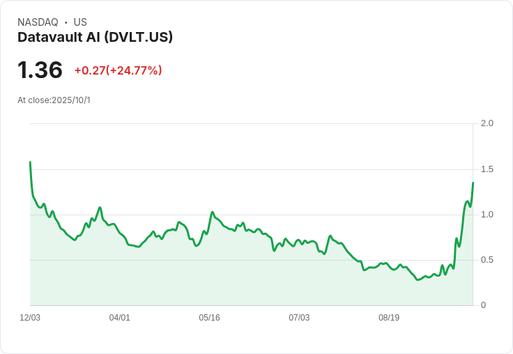Datavault 與韓國航空大學簽署MOU，推動航空證照數位化合作！