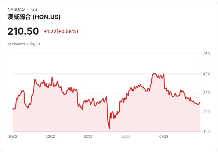 霍尼韋爾以16.8億美元交易徹底擺脫石棉負擔,重塑企業未來!