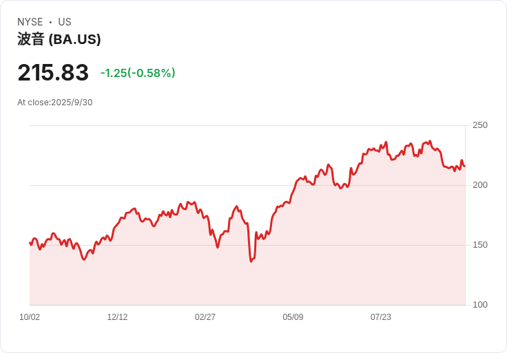 波音新型飛機設計仍需時日 分析師呼籲投資者勿急於下注
