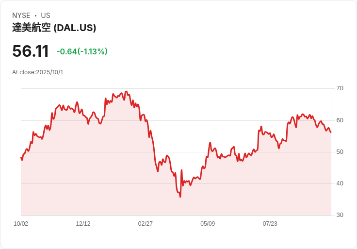 大幅提升貨運效率！達美航空攜手Trackonomy實現數位轉型