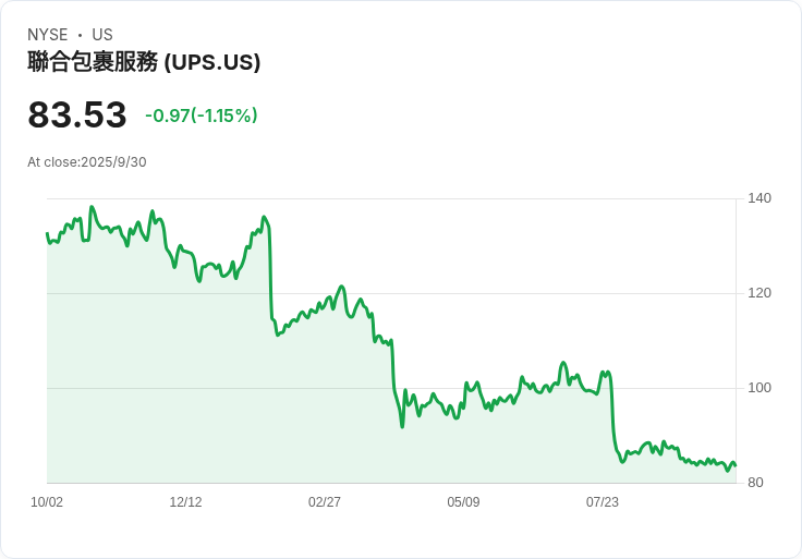 UPS股息穩定：全球快遞巨頭的收益之道