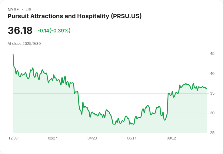 追求吸引力！Pursuit Attractions 增加3億信用額度，加速成長步伐
