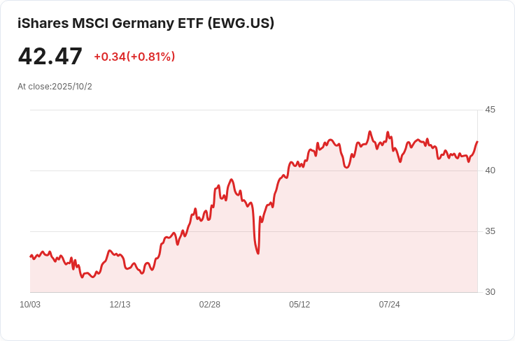 歐元區服務業增長回暖 但仍顯疲弱跡象