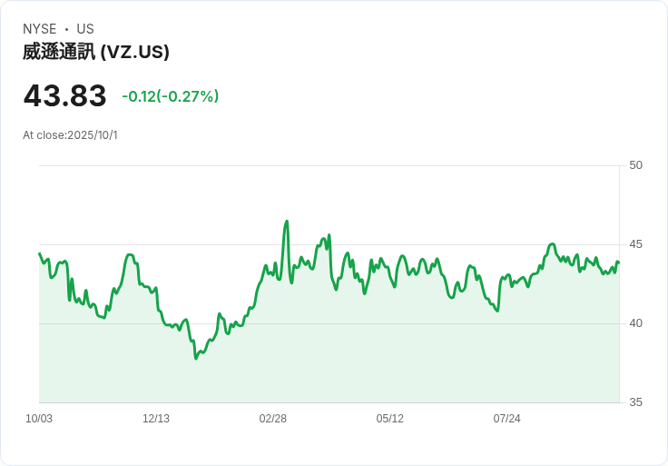 Verizon高租金重置計畫瞄準美國塔臺,分析師警告市場影響!