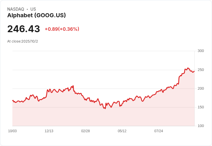 谷歌副總裁透露計畫剝離生命科學部門Verily，核心業務轉型在即！
