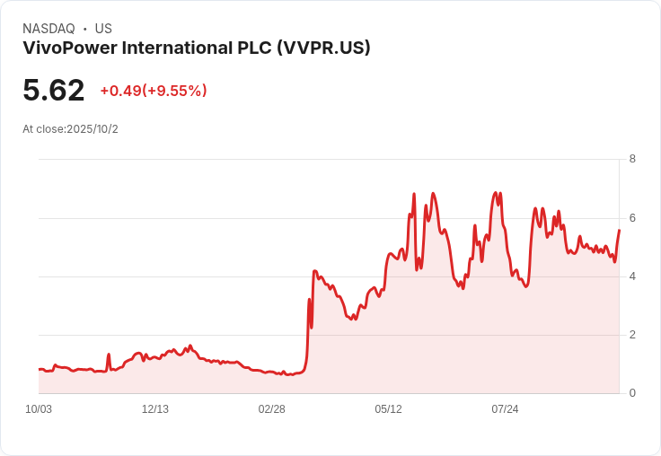 XRP 突破 $3!意外財政公告引發市場熱潮
