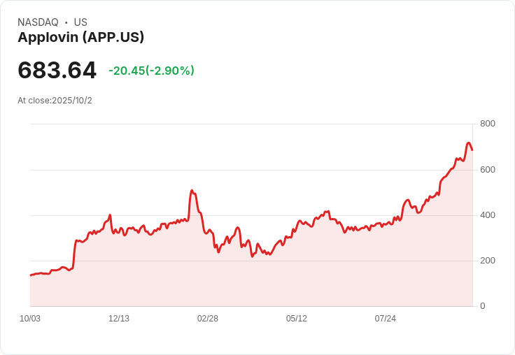 AppLovin的隱秘崛起：掌控行動經濟的基礎設施