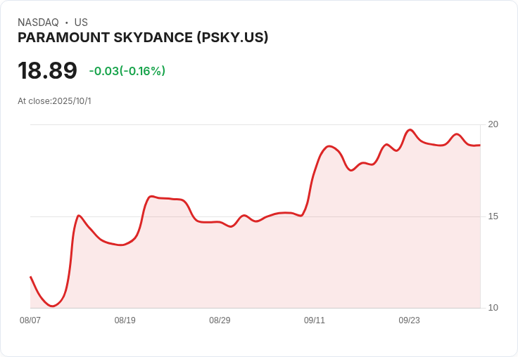 巴里·魏斯即將成為CBS新聞新任總編輯,媒體界震撼!