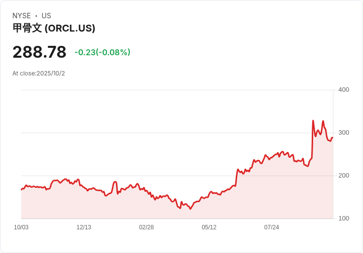 關鍵分析：Oracle未來雲端資本支出預測過低，將超越競爭對手