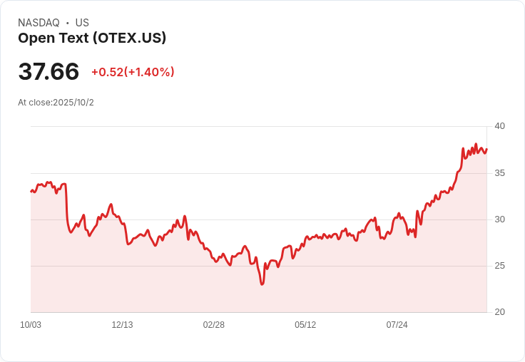 OpenText 以 1.63 億美元出售非核心單位,專注重整業務!