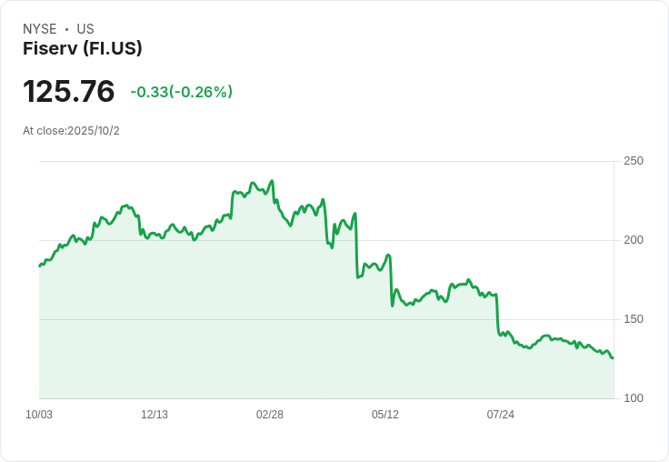 Fiserv推出Content Next 助力銀行實現AI驅動的內容管理革命！