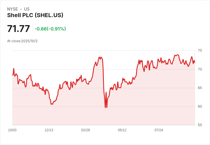 Shell主導的LNG加拿大啟動第二條生產線,第一條卻因技術問題緩慢增產
