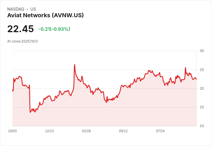 Aviat Networks攜手Intracom Telecom 推出北美高效能毫米波固定無線接入技術！