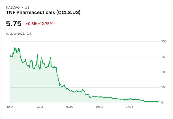 Q/C Technologies計畫出售651萬股普通股，吸引投資者關注！